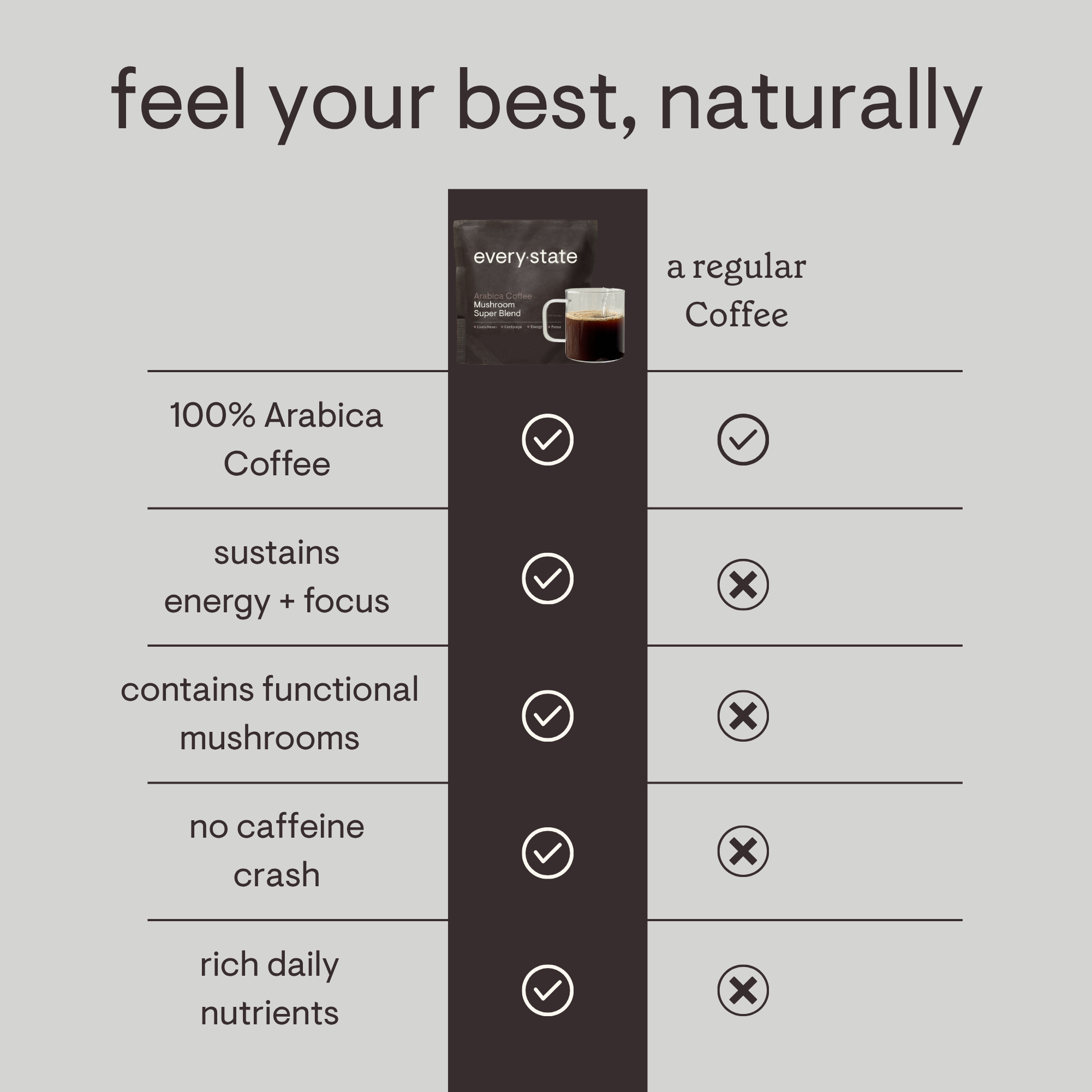 Arabica Coffee + Mushroom Super Blend