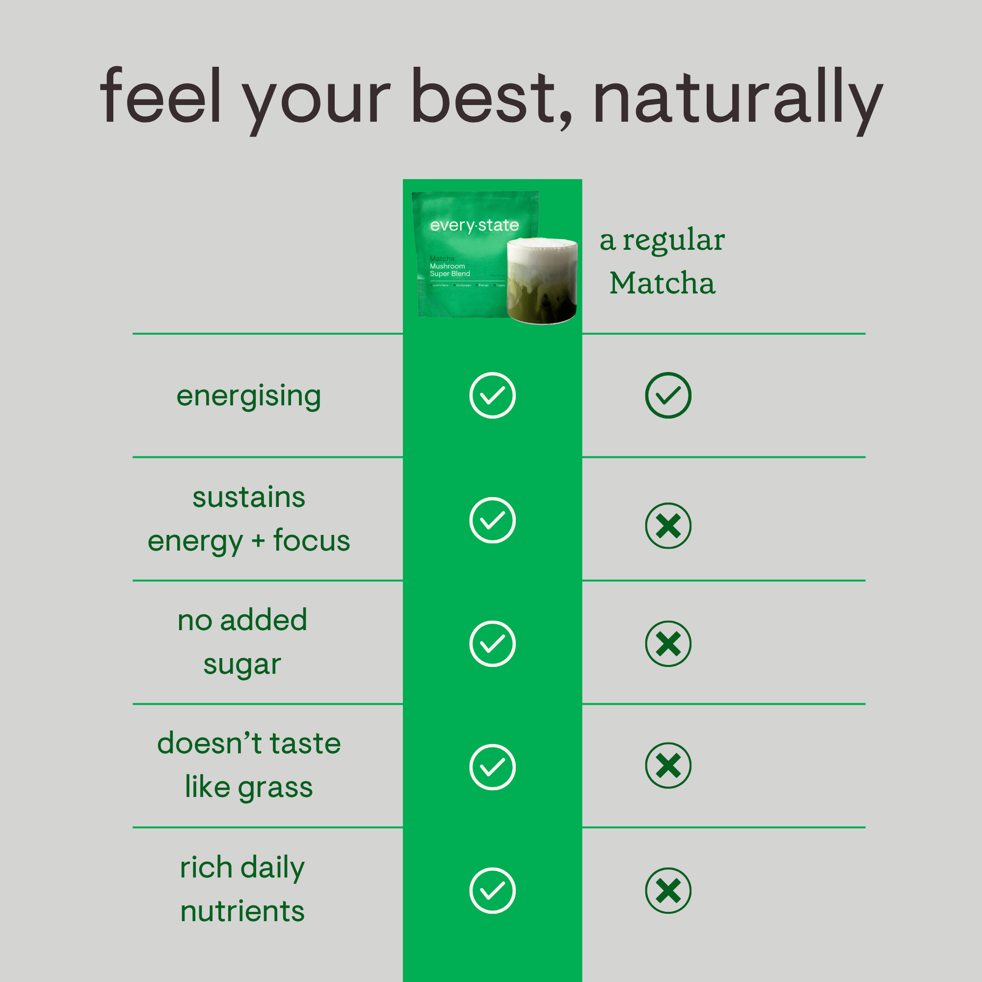 Matcha + Mushroom Super Blend